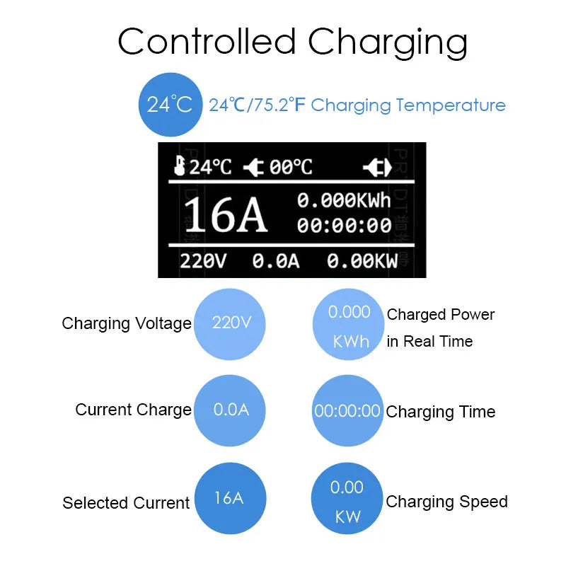 Electric Car EV Charger Current Adjustable 5 Meters 10 Meters Type 1 Type 2 Mode 2 Level 2 EVSE