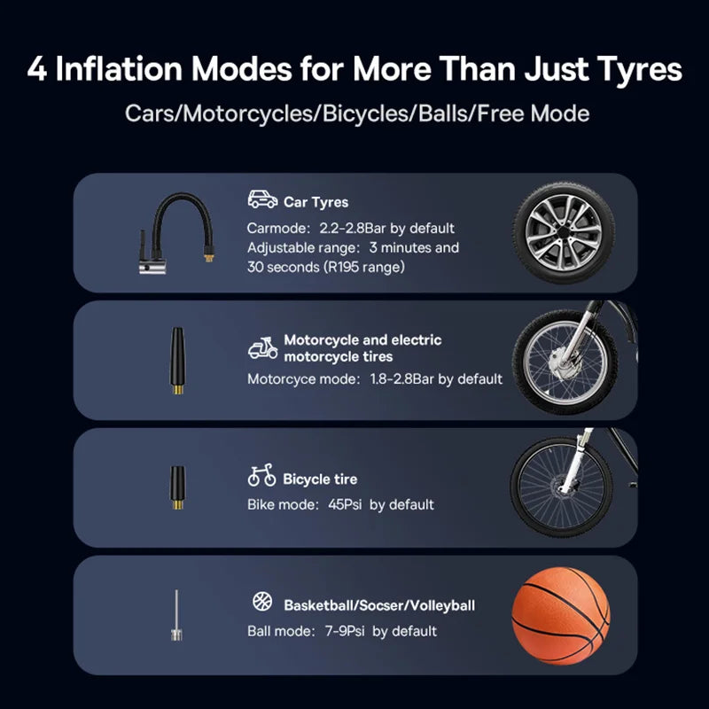 Tire Inflator Portable Air Compressor Pump Electric Wireless Dual Cylinder 250W for Car Bicycle Tyre Pressure Inflation