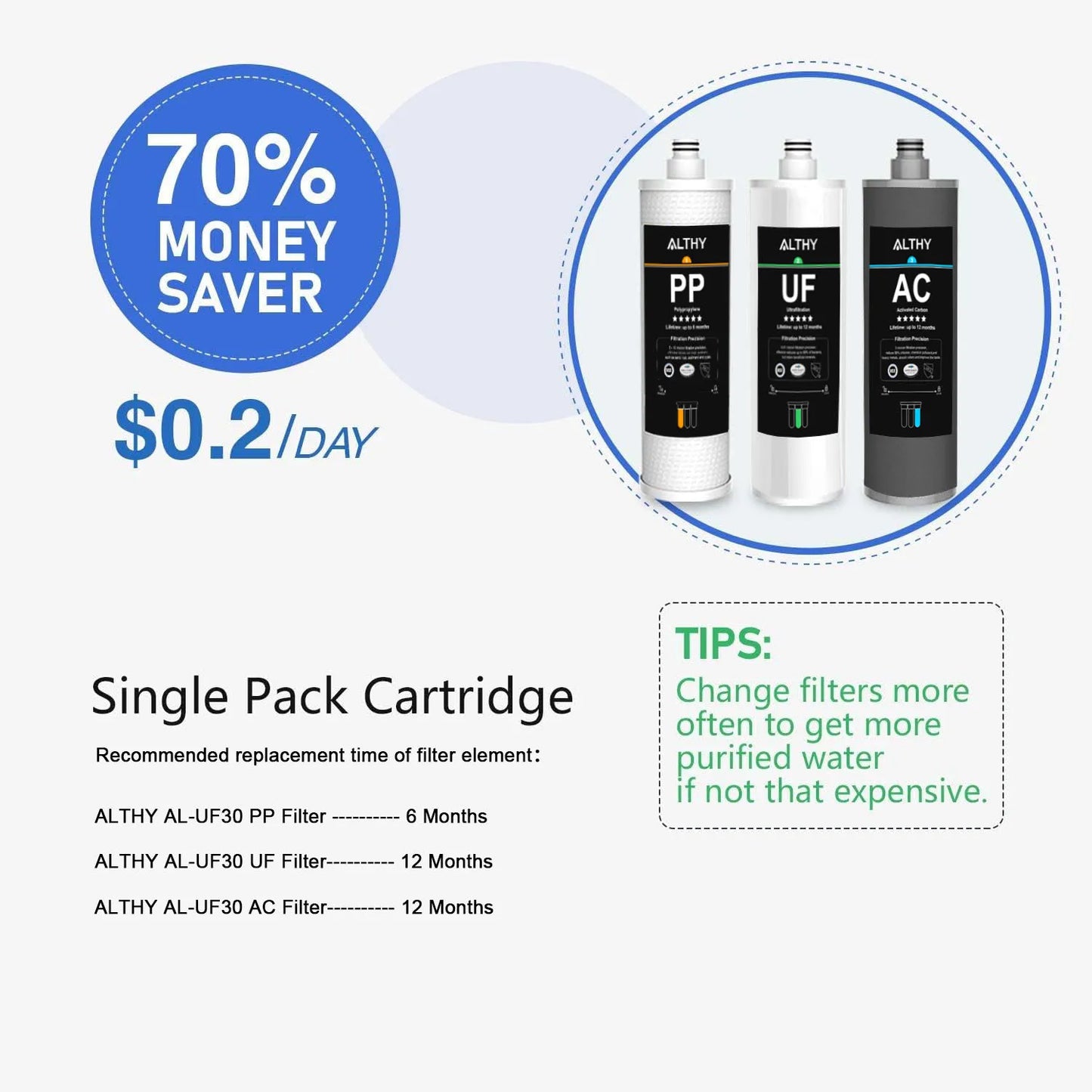 ALTHY Under Sink Ultrafiltration Water Filter Purifier System, 3 Stage PP+UF+AC,Remove Lead, Chlorine, Bacteria & Bad Taste