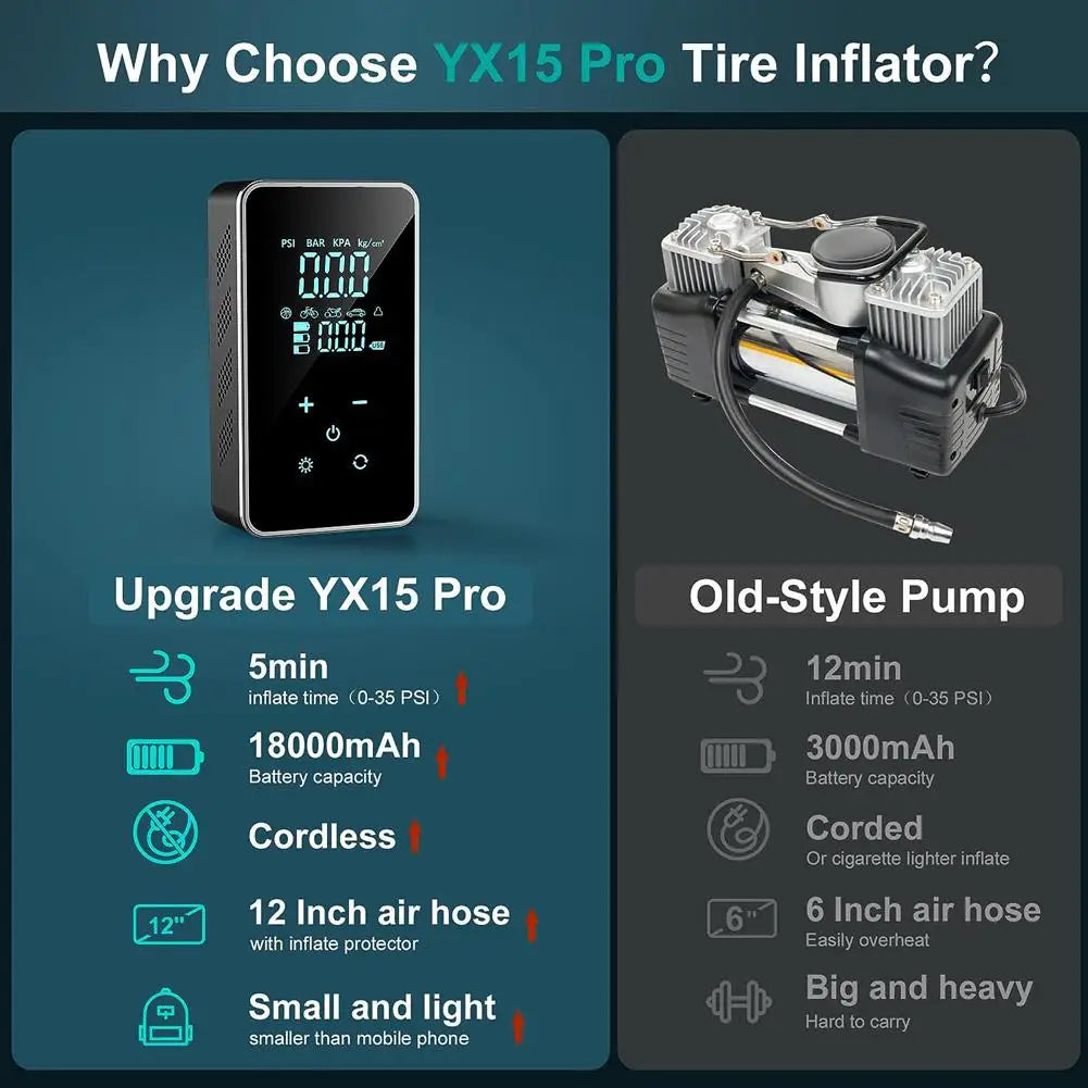 Tire Inflator Portable Air Compressor 16L/min 150 PSI Air Pump With Touch Screen/Gauge/Light For Bike Ball