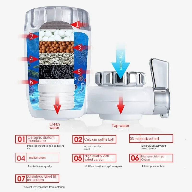 Tap Water Purifier Washable Replacement Kitchen Faucet Strainer Water Saving Aerator Nozzle Tap Filter