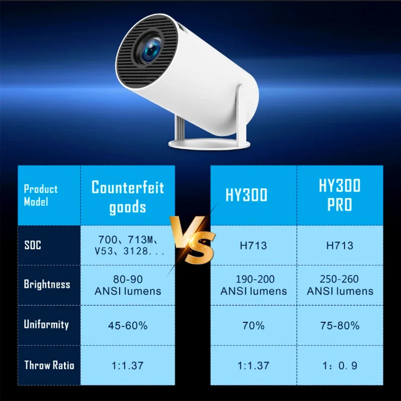 DITONG HY300 Pro Outdoor Portable Projector Android11 4K 1280*720P Dual Wifi 260ANSI Video Cinema