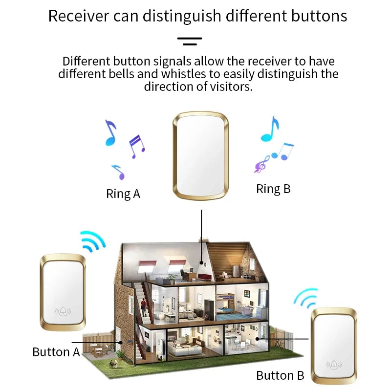 CACAZI Wireless Doorbell Waterproof Self-powered Button Smart Door Bell Sets