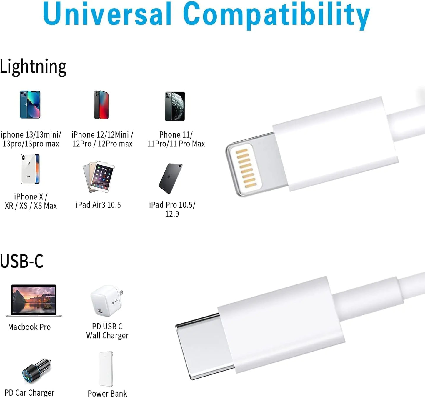 USB-C 20W Power Adapter and Cord for iPhone
