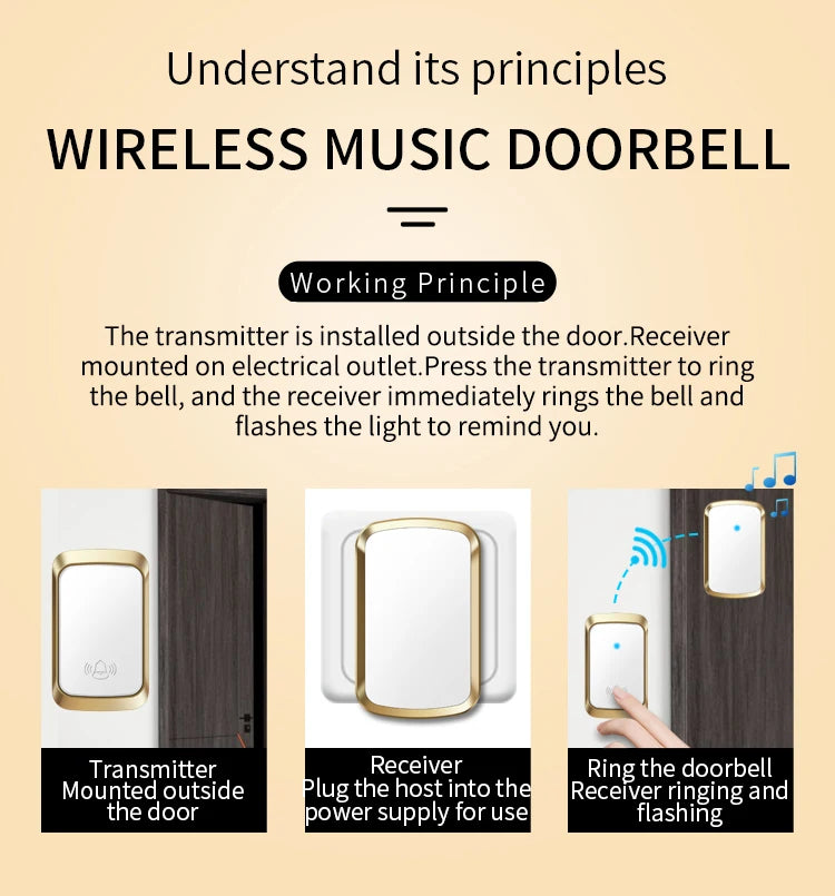 CACAZI Wireless Doorbell Waterproof Self-powered Button Smart Door Bell Sets