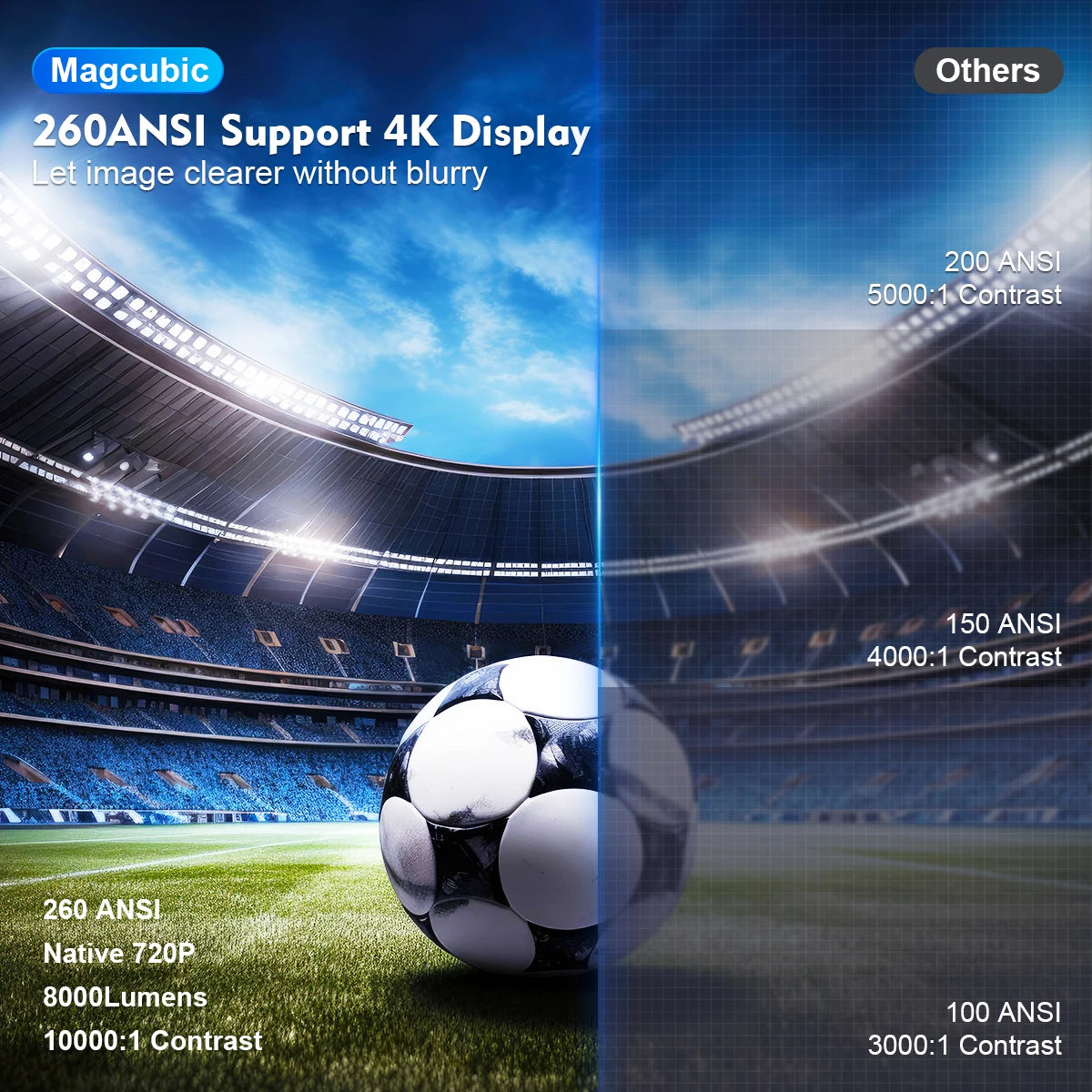 Magcubic Home Cinema Outdoor Projector HY300 PRO 4K Android 11 Dual Wifi6 260ANSI Allwinner H713 BT5.0 1080P 1280*720P
