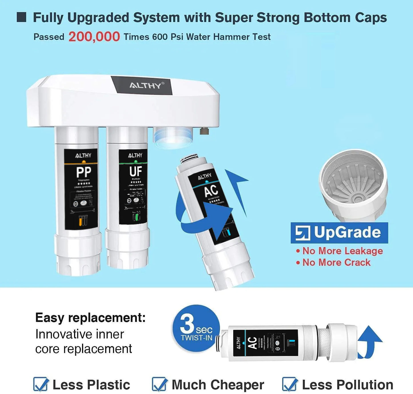 ALTHY Under Sink Ultrafiltration Water Filter Purifier System, 3 Stage PP+UF+AC,Remove Lead, Chlorine, Bacteria & Bad Taste