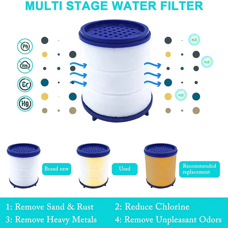 Water Filter Element Remove Chlorine Heavy Metals Filtered Showers Head Bath Filtration Purifier Soften Hard Water